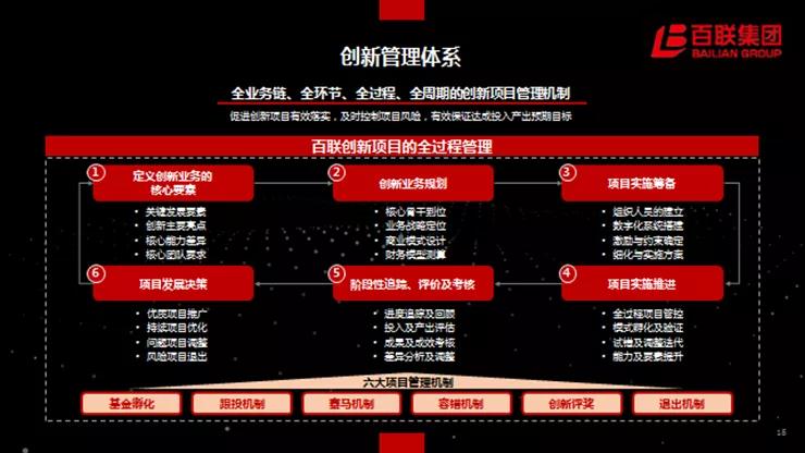 叶永明:百联的创新转型之路 叶永明:百联的创新转型之路