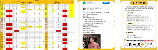 阳光食安最佳案例分享!直播课plus社群运营 食品安全移动学习新体验