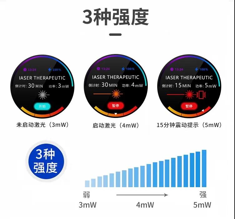 【健鹤宝·南京】激光治疗仪可清理血管，是时候了解一下了