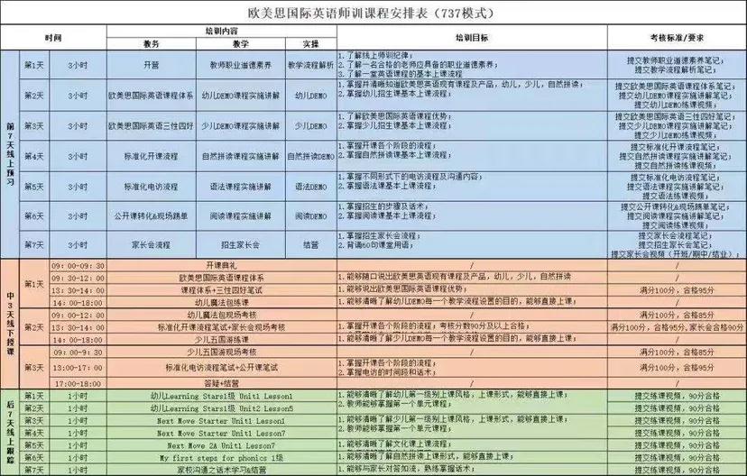 玩转英语，乐在其中!欧美思国际英语师训即将开讲