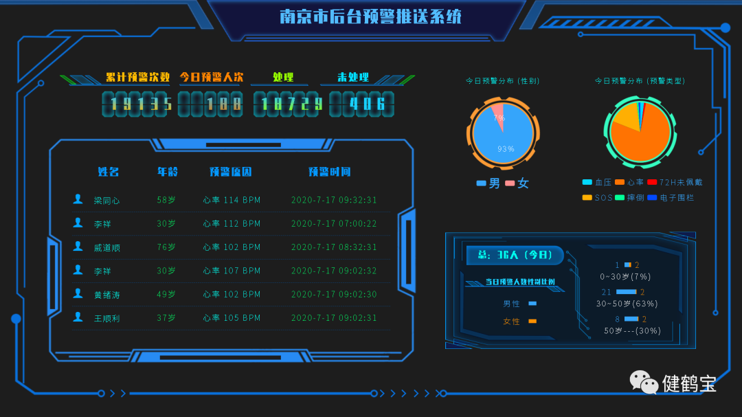 【健鹤宝·南京】人到中年，怎样才能轻松跨过“寿命坎”?