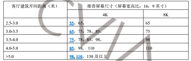 一文了解选电视时这些参数代表了啥?