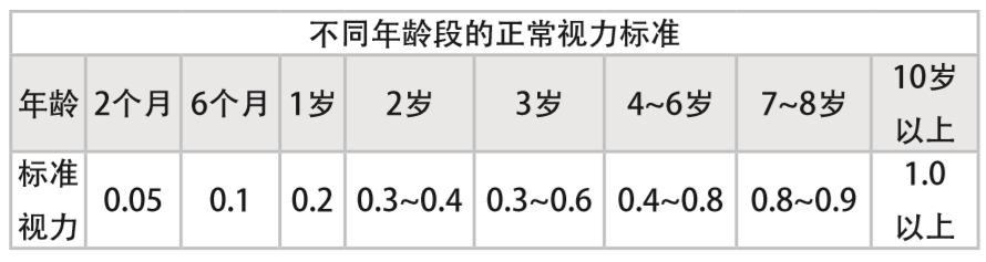 预防宝宝近视眼?美国眼科协会：别再盲目禁电子屏幕了!