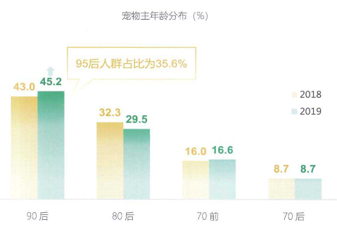 五大因素,加速后疫情时代宠物行业发展 五大因素,加速后疫情时代宠物行业发展