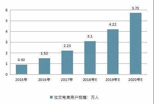 电商的未来发展趋势