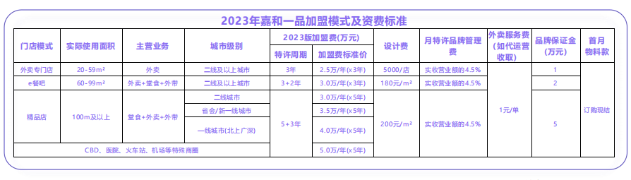 北京餐饮加盟.png