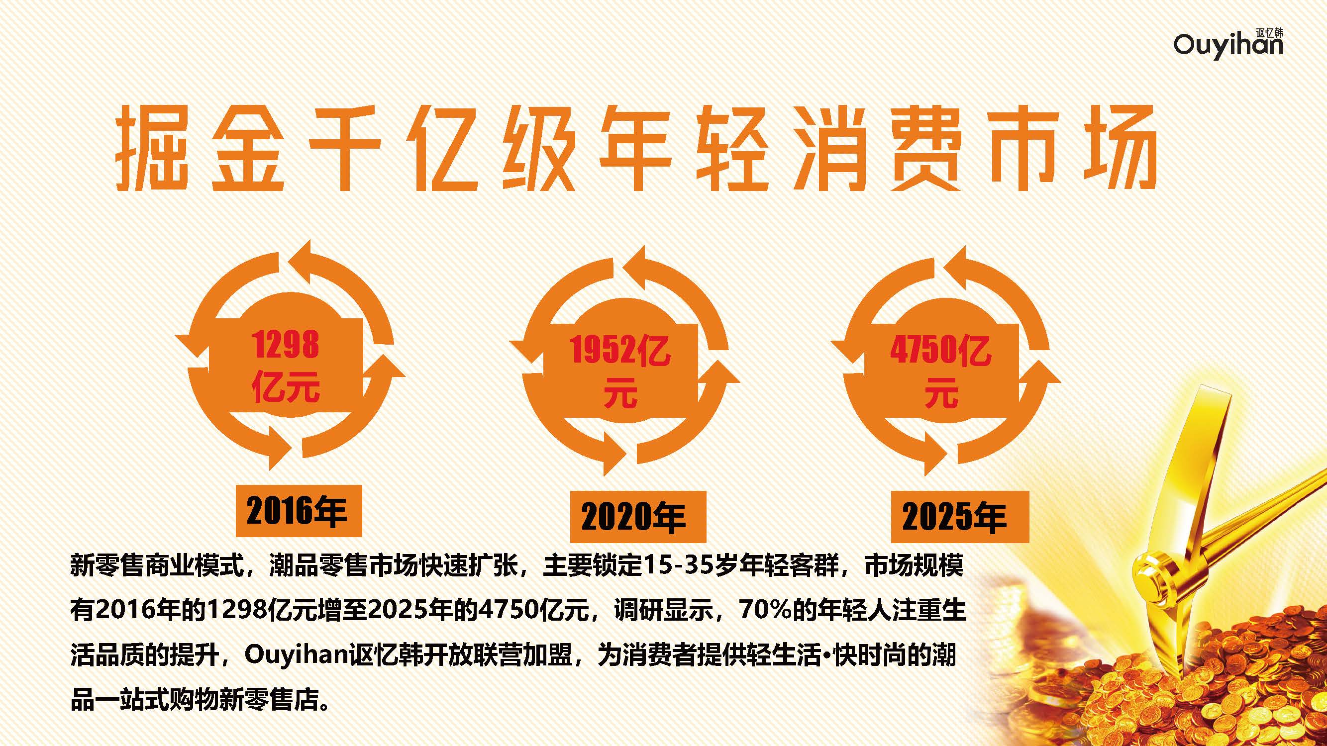 Ouyihan讴忆韩品牌合作_页面_03.jpg