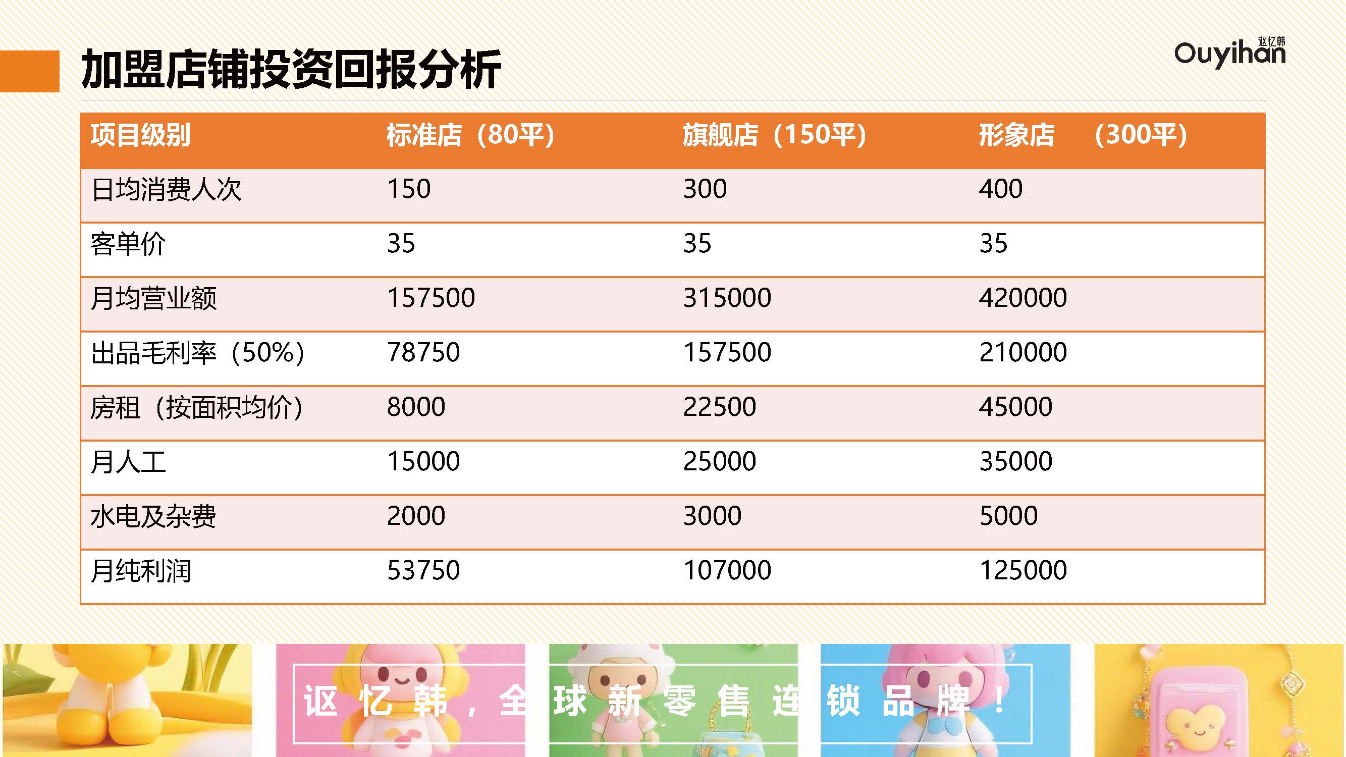 Ouyihan讴忆韩品牌合作_页面_20.jpg