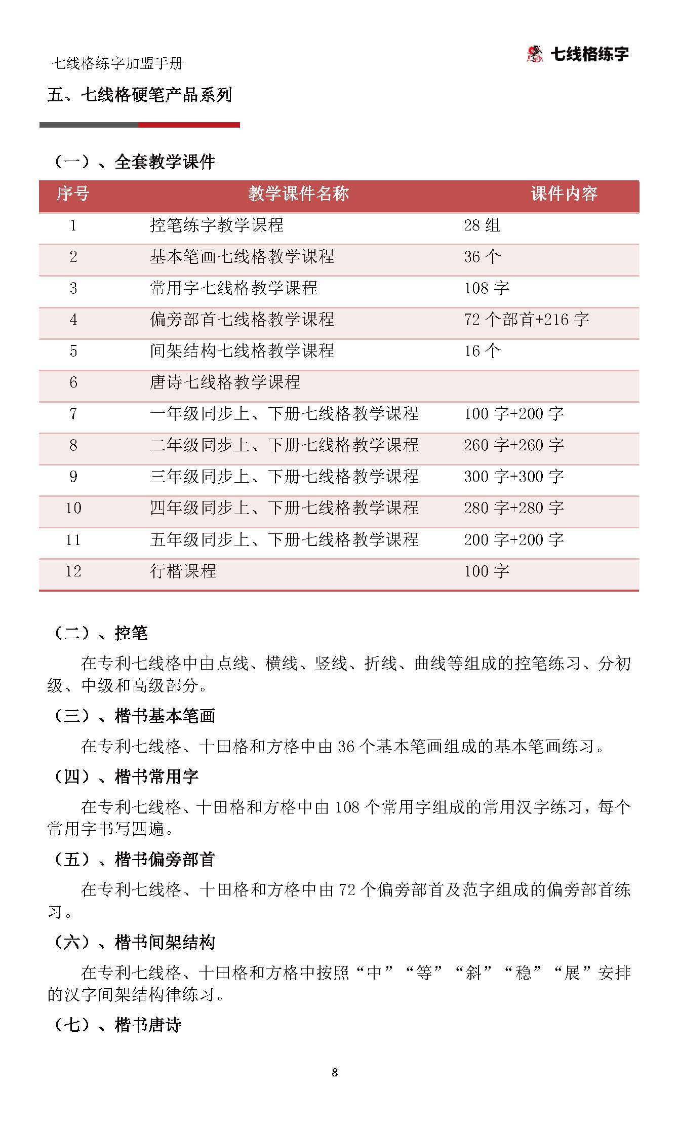 七线格练字加盟手册（更新）(1)_页面_09.jpg
