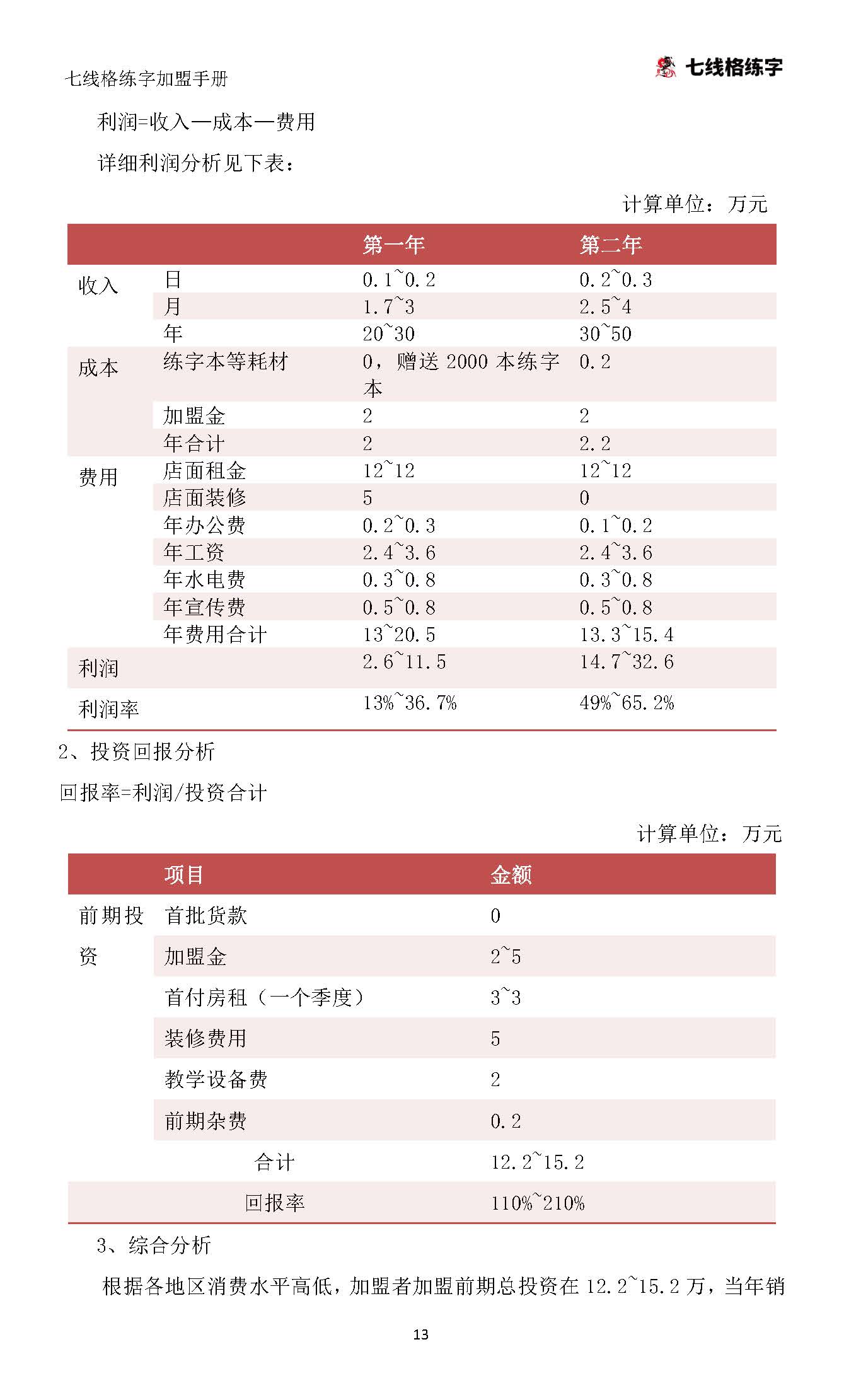 七线格练字加盟手册（更新）(1)_页面_14.jpg