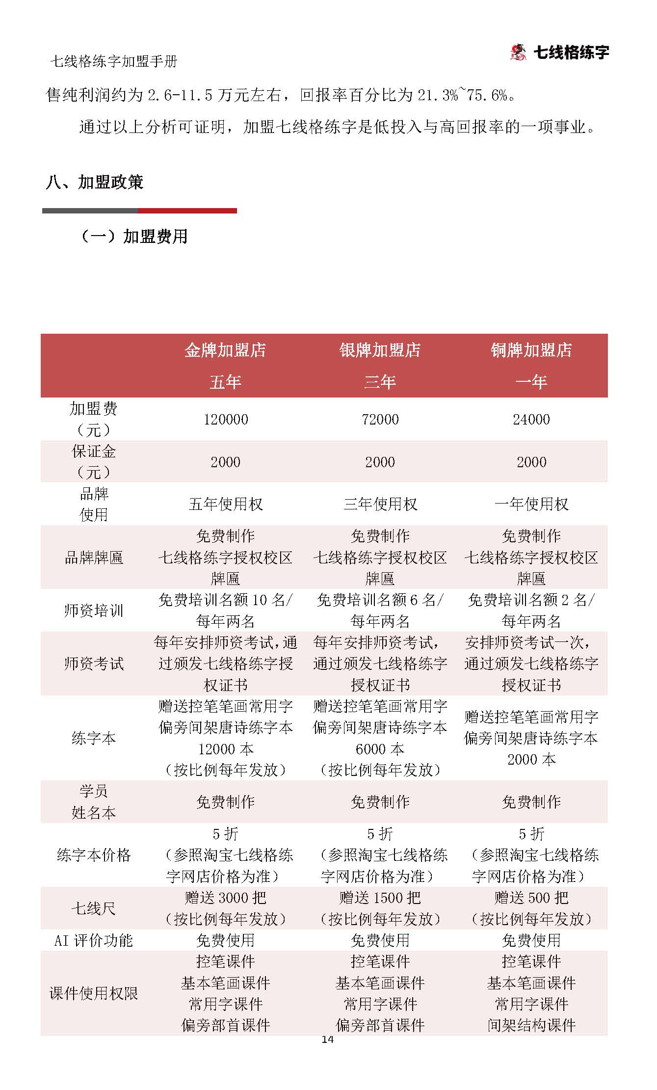 七线格练字加盟手册（更新）(1)_页面_15.jpg