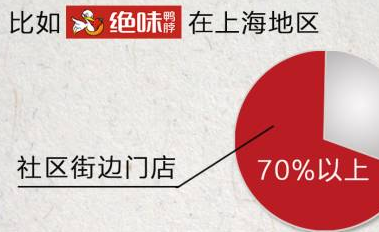绝味PK周黑鸭：门店数是后者10倍，利润为何仅有其1/3？