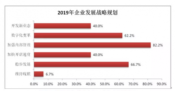 重磅丨2019年中国便利店景气指数报告发布