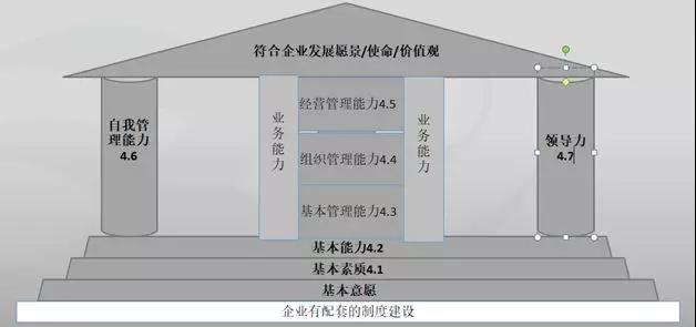 我国首个《连锁餐饮店长能力评价》社团标准公开征求意见