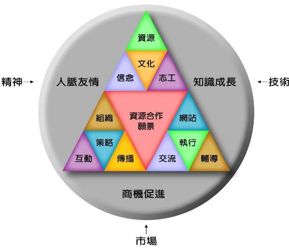 餐饮愿景什么意思呢?餐饮愿景怎么写比较好呢?