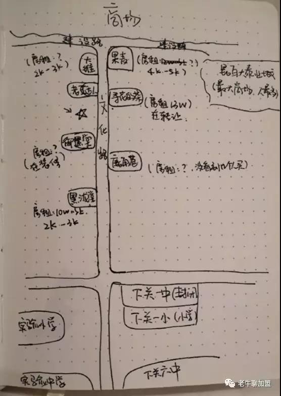 有7家奶茶店了，我能不能在做一家?也许可以