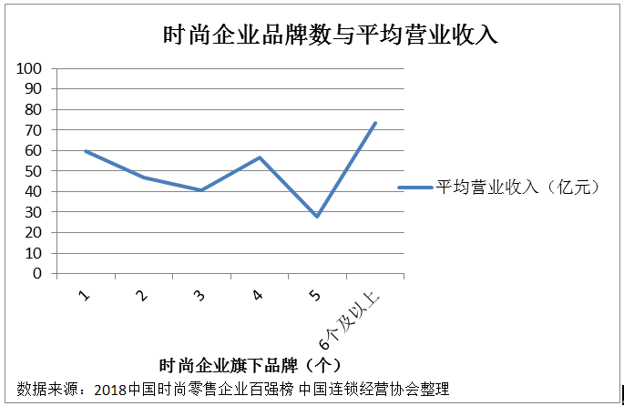 重磅 | 中国时尚零售企业百强榜首次发布