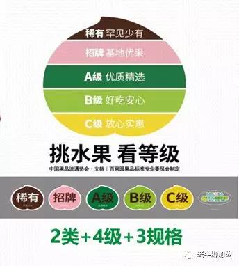 百果园，能加盟吗?