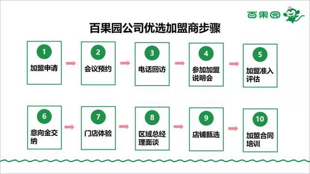 百果园：加盟商，是我们的事业共同合作伙伴