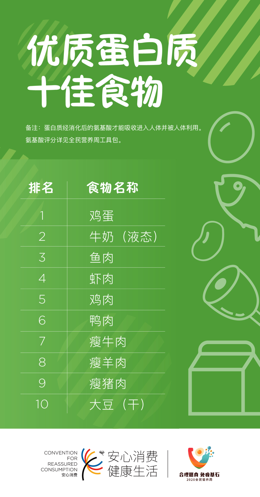为消费者提供更健康的生活建议——优质蛋白食物推荐