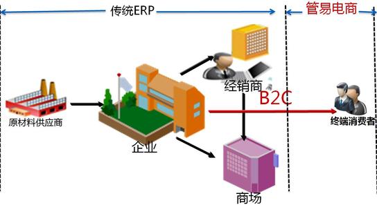 物美集团：线上线下一体化的数字化防损