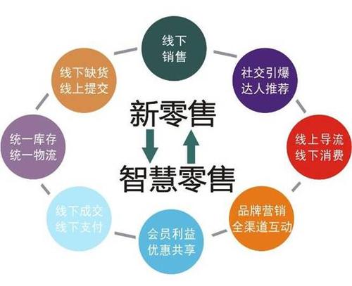 一周大事 | 全零售大会在上海召开、李燕川当选CCFA五届四次理事会主席