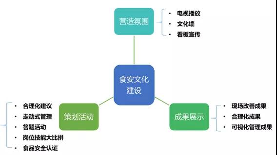 阳光食安最佳案例分享!践行食品安全文化 三方协同提升品质