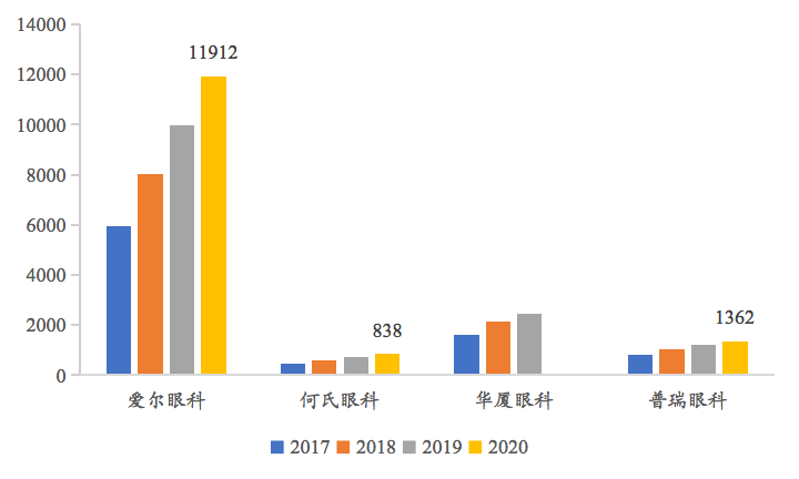 生活服务业连锁研究--《生活服务业时代变革，连锁赋能蓄势待发》