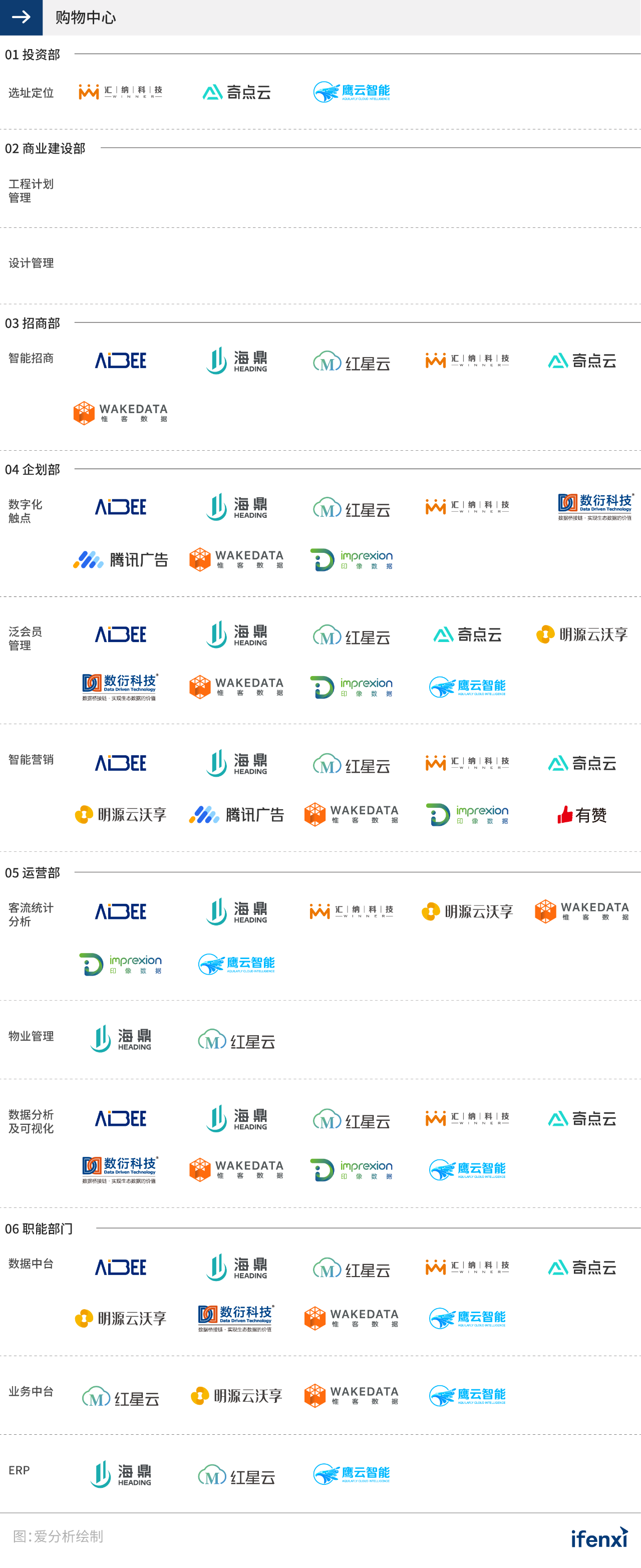 购物中心数字化怎么做？一份报告详解13个应用场景