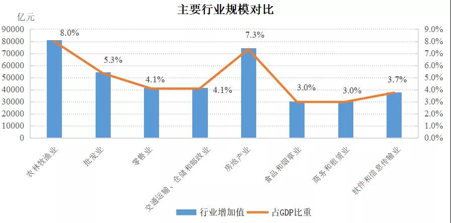 《零售业对我国经济社会的影响评估》报告发布