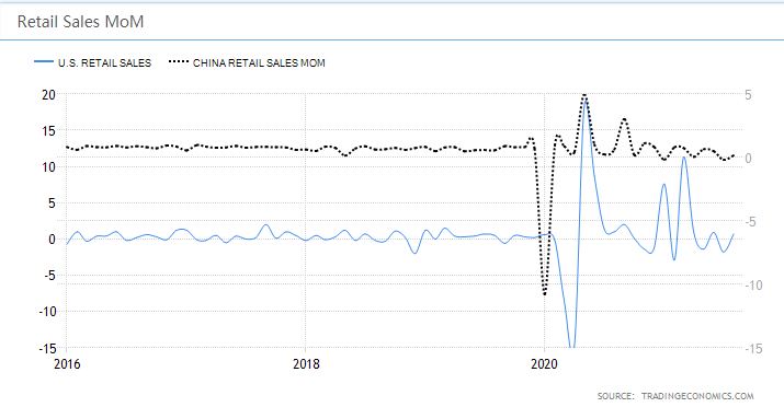 《连锁超市经营情况报告（2021）》发布