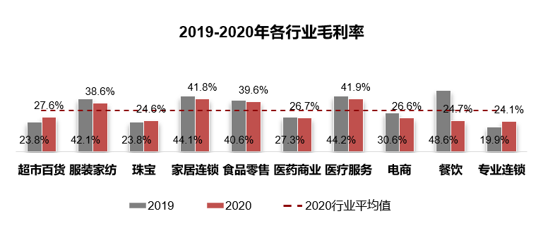 干货！零售企业的薪酬和股权激励分析