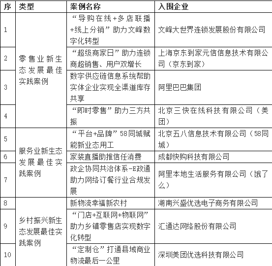 2021“全渠道融合可持续发展案例”揭晓