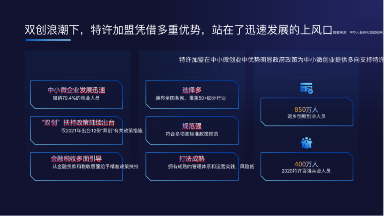 特许加盟凭借多重优势，站在了双创政策上风口