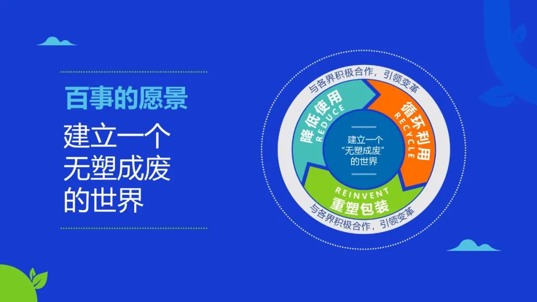 "与蓝同行"项目所对应的,是循环经济理论中3r原则之一—塑料废弃物