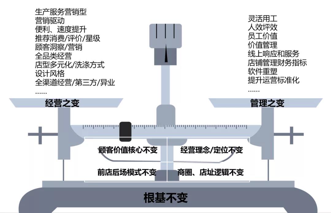 2022展望|福奈特朱丽筠：聚焦价值，创新成长