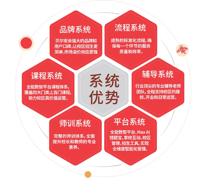 2024年北京站参展品牌「贝尔安亲」 | 全国拥有1000+校区的中小学生高端托管品牌