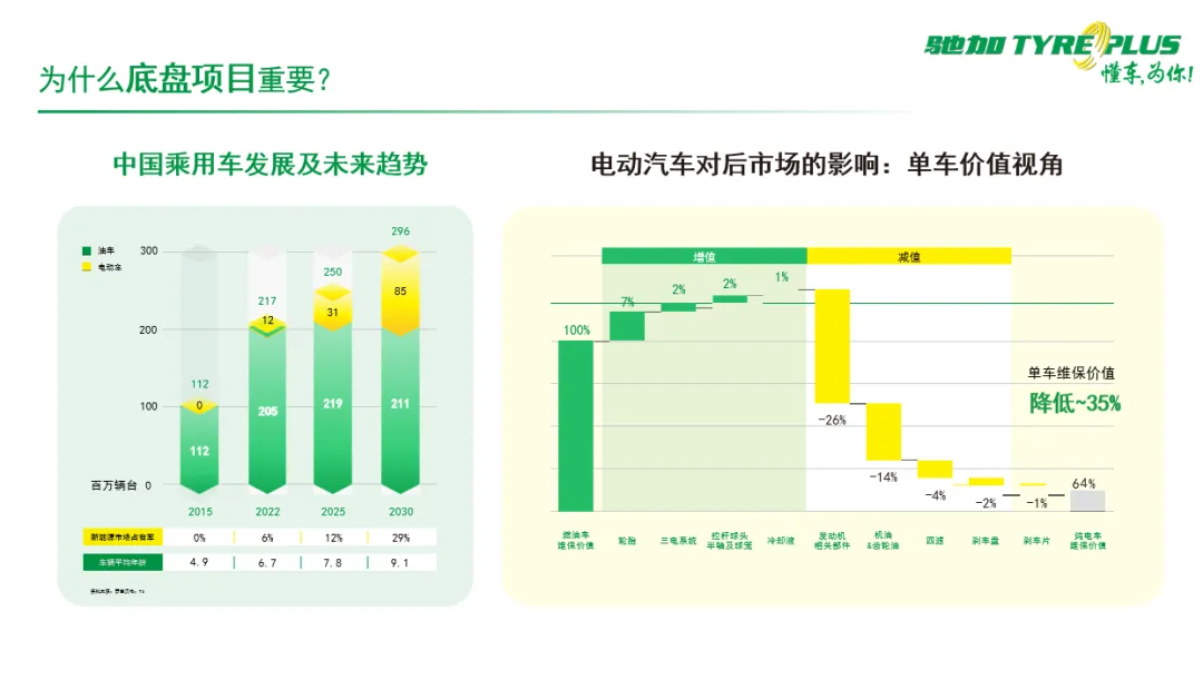 驰加定盘星：重塑汽车服务新标杆，引领行业赛道变革