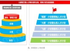 案例|百联股份打造双轮驱动的人才培养新模式