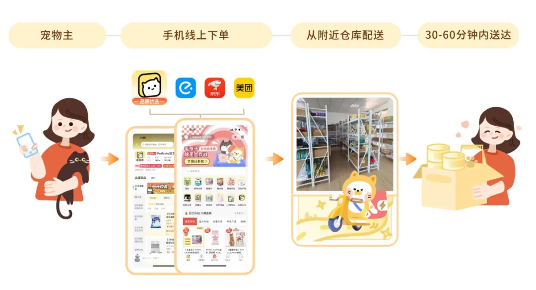 即将突破1.8万家！踩中即时零售风口，这条赛道爆发式增长