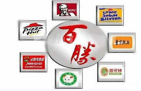 解密必胜客特许加盟策略